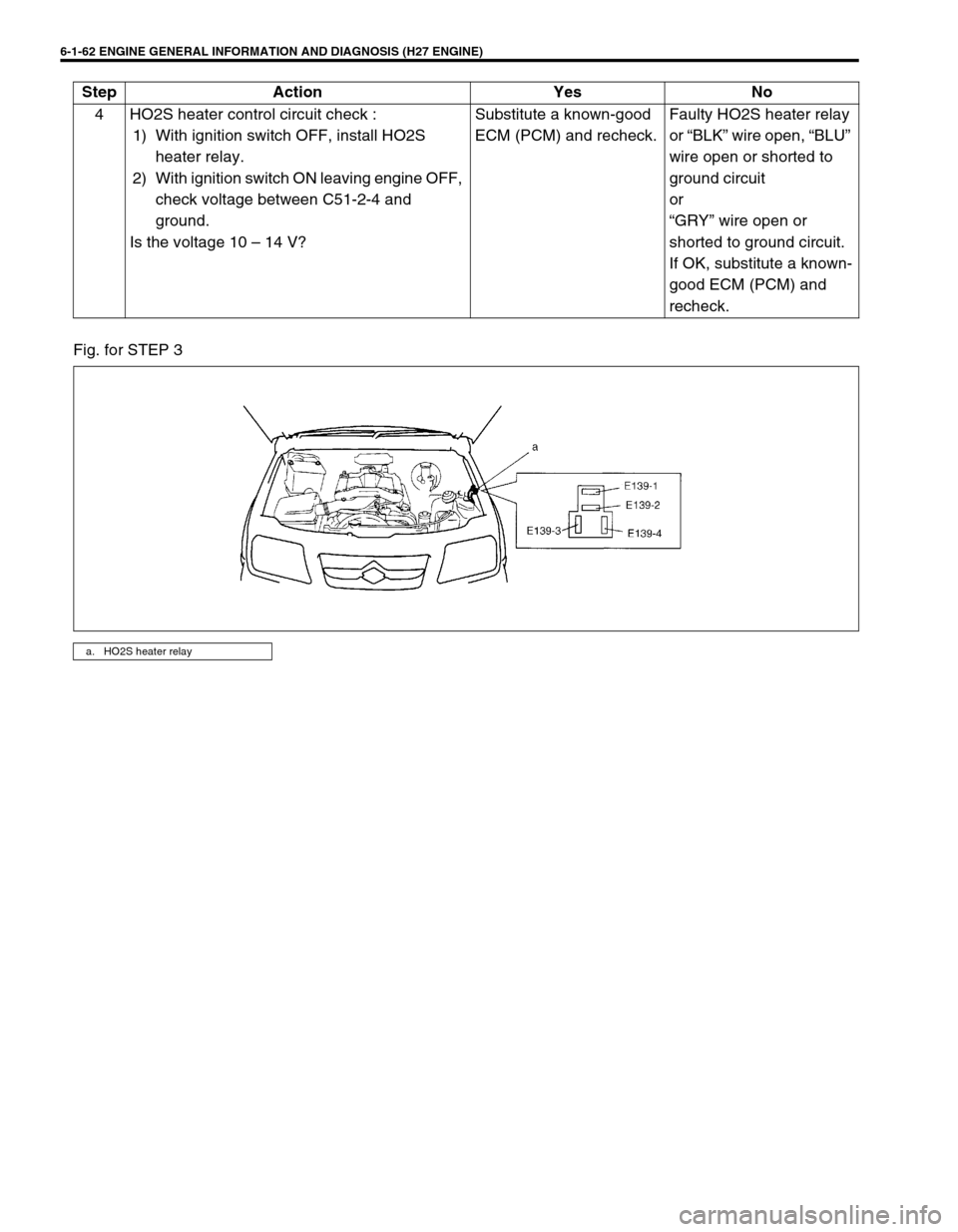 SUZUKI GRAND VITARA 1999 2.G Owners Manual 6-1-62 ENGINE GENERAL INFORMATION AND DIAGNOSIS (H27 ENGINE)
Fig. for STEP 34 HO2S heater control circuit check :
1) With ignition switch OFF, install HO2S 
heater relay.
2) With ignition switch ON le