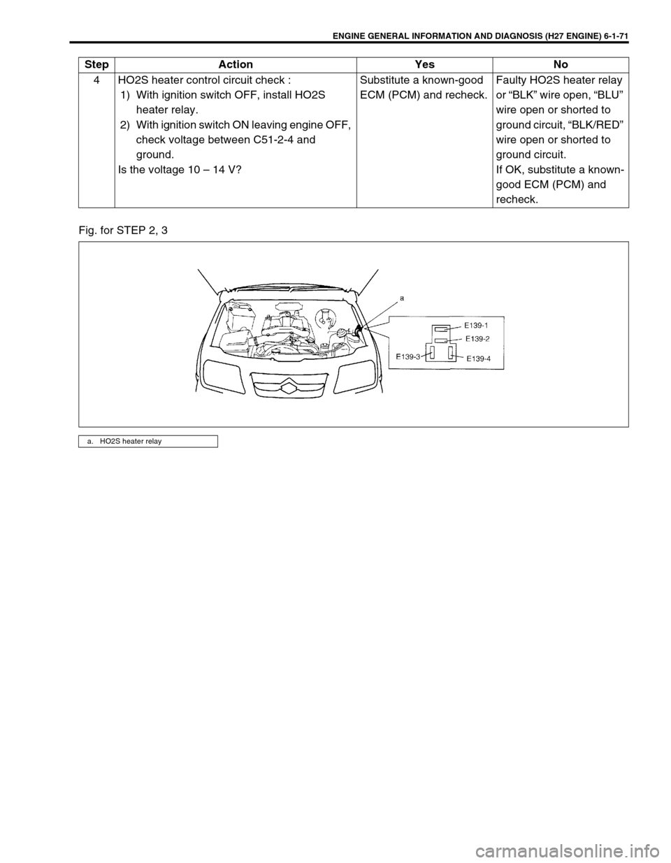 SUZUKI GRAND VITARA 1999 2.G Owners Manual ENGINE GENERAL INFORMATION AND DIAGNOSIS (H27 ENGINE) 6-1-71
Fig. for STEP 2, 34 HO2S heater control circuit check :
1) With ignition switch OFF, install HO2S 
heater relay.
2) With ignition switch ON