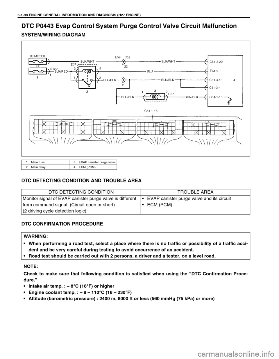SUZUKI GRAND VITARA 1999 2.G Owners Manual 6-1-98 ENGINE GENERAL INFORMATION AND DIAGNOSIS (H27 ENGINE)
DTC P0443 Evap Control System Purge Control Valve Circuit Malfunction
SYSTEM/WIRING DIAGRAM
DTC DETECTING CONDITION AND TROUBLE AREA
DTC CO SUZUKI GRAND VITARA 1999 2.G Owners Manual 6-1-98 ENGINE GENERAL INFORMATION AND DIAGNOSIS (H27 ENGINE)
DTC P0443 Evap Control System Purge Control Valve Circuit Malfunction
SYSTEM/WIRING DIAGRAM
DTC DETECTING CONDITION AND TROUBLE AREA
DTC CO