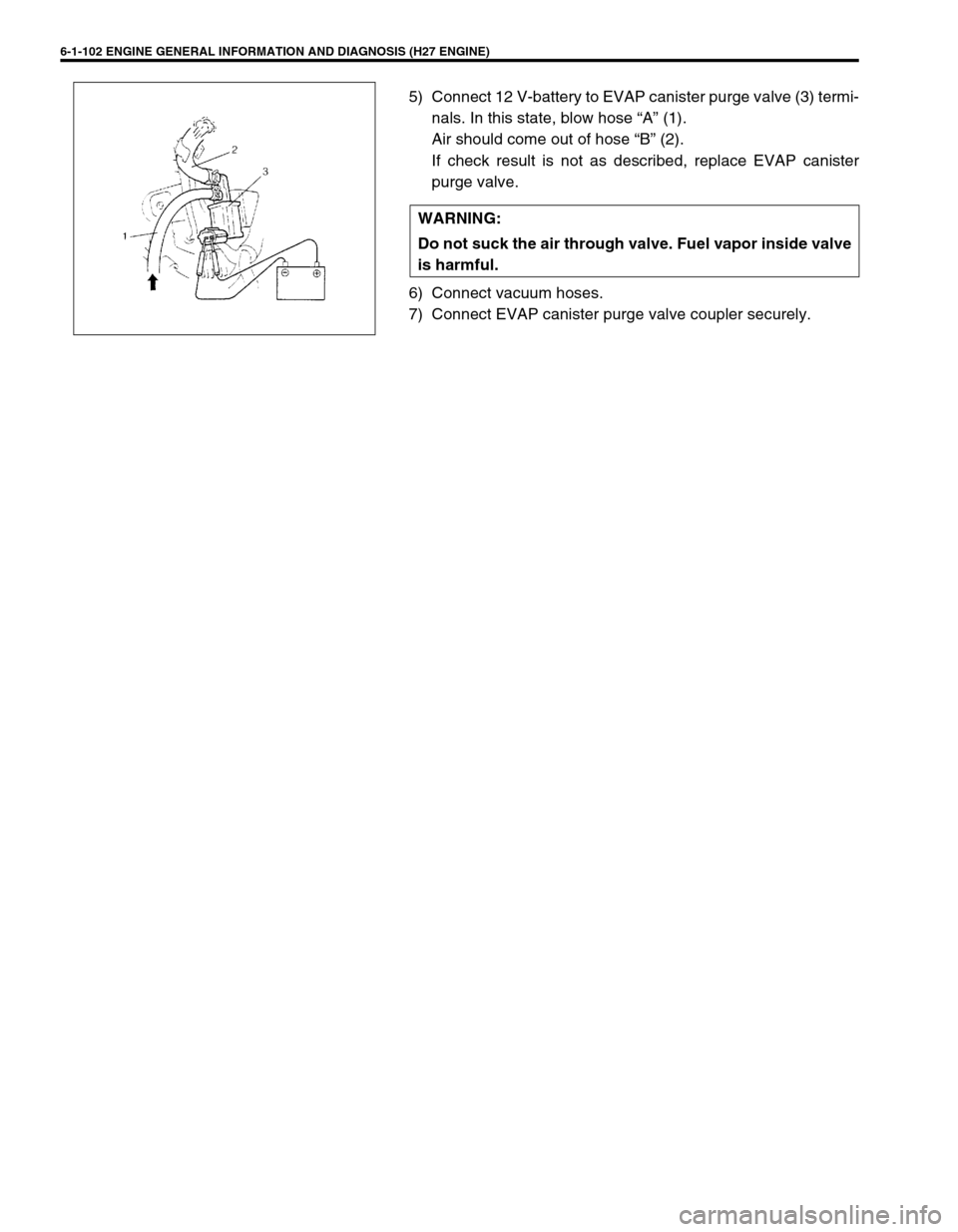 SUZUKI GRAND VITARA 1999 2.G Owners Manual 6-1-102 ENGINE GENERAL INFORMATION AND DIAGNOSIS (H27 ENGINE)
5) Connect 12 V-battery to EVAP canister purge valve (3) termi-
nals. In this state, blow hose “A” (1).
Air should come out of hose 