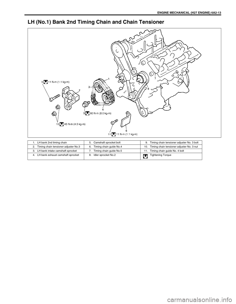 SUZUKI GRAND VITARA 1999 2.G Owners Manual ENGINE MECHANICAL (H27 ENGINE) 6A2-13
LH (No.1) Bank 2nd Timing Chain and Chain Tensioner
1. LH bank 2nd timing chain 5. Camshaft sprocket bolt 9. Timing chain tensioner adjuster No. 3 bolt
2. Timing 