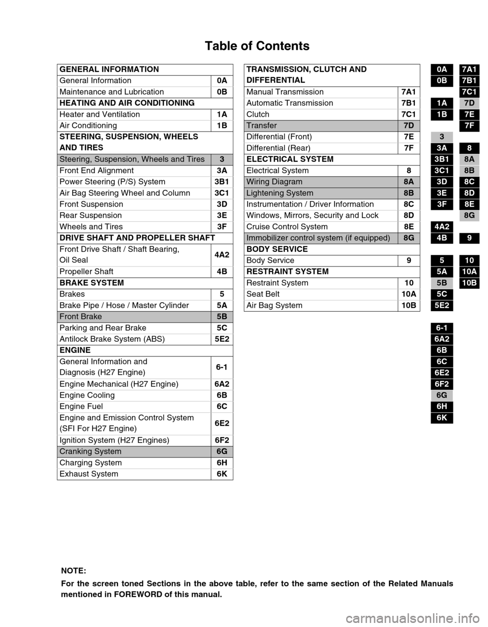 SUZUKI GRAND VITARA 1999 2.G Owners Manual Table of Contents
GENERAL INFORMATION TRANSMISSION, CLUTCH AND
DIFFERENTIAL0A7A1
General Information0A
0B7B1
Maintenance and Lubrication0B
Manual Transmission7A1
7C1
HEATING AND AIR CONDITIONING
Auto SUZUKI GRAND VITARA 1999 2.G Owners Manual Table of Contents
GENERAL INFORMATION TRANSMISSION, CLUTCH AND
DIFFERENTIAL0A7A1
General Information0A
0B7B1
Maintenance and Lubrication0B
Manual Transmission7A1
7C1
HEATING AND AIR CONDITIONING
Auto