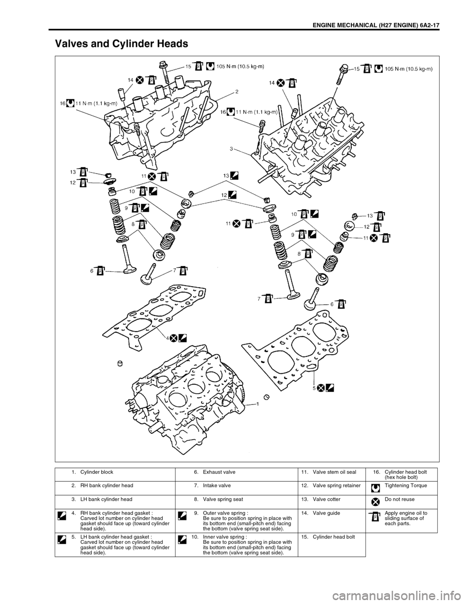 SUZUKI GRAND VITARA 1999 2.G Owners Manual ENGINE MECHANICAL (H27 ENGINE) 6A2-17
Valves and Cylinder Heads
1. Cylinder block 6. Exhaust valve 11. Valve stem oil seal 16. Cylinder head bolt 
(hex hole bolt)
2. RH bank cylinder head 7. Intake va