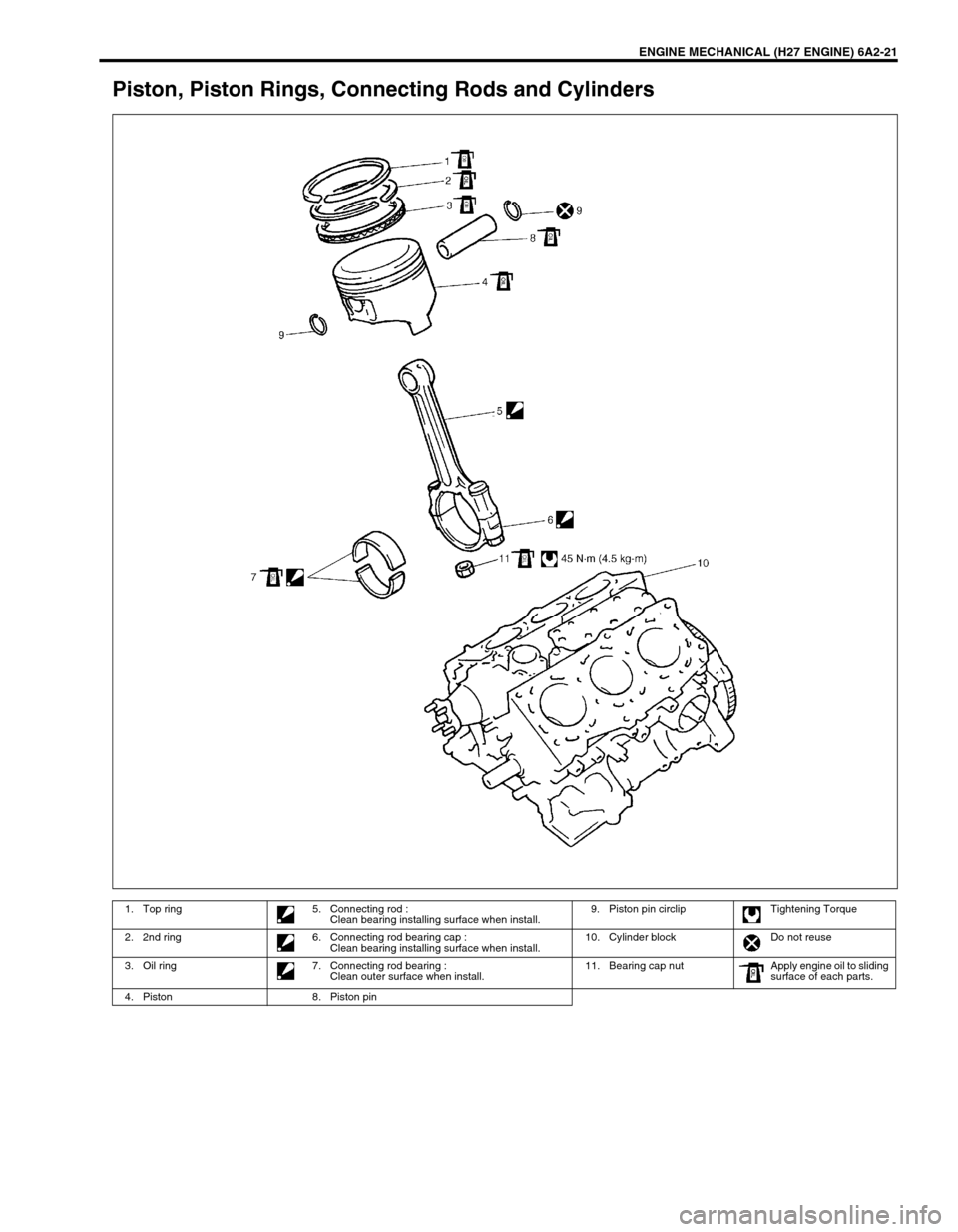 SUZUKI GRAND VITARA 1999 2.G Owners Manual ENGINE MECHANICAL (H27 ENGINE) 6A2-21
Piston, Piston Rings, Connecting Rods and Cylinders
1. Top ring 5. Connecting rod :
Clean bearing installing surface when install.9. Piston pin circlip Tightening