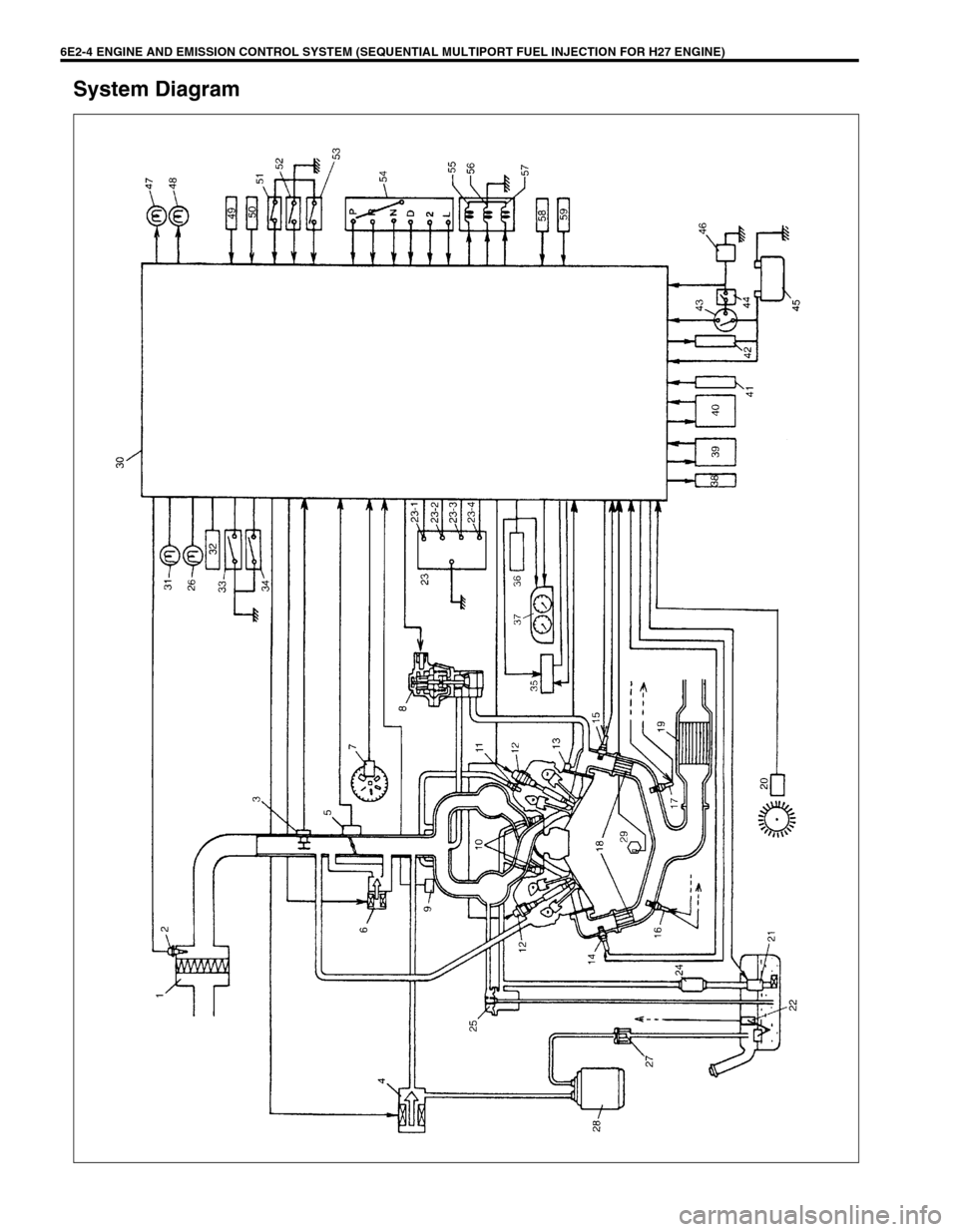 SUZUKI GRAND VITARA 1999 2.G Owners Manual 6E2-4 ENGINE AND EMISSION CONTROL SYSTEM (SEQUENTIAL MULTIPORT FUEL INJECTION FOR H27 ENGINE)
System Diagram 