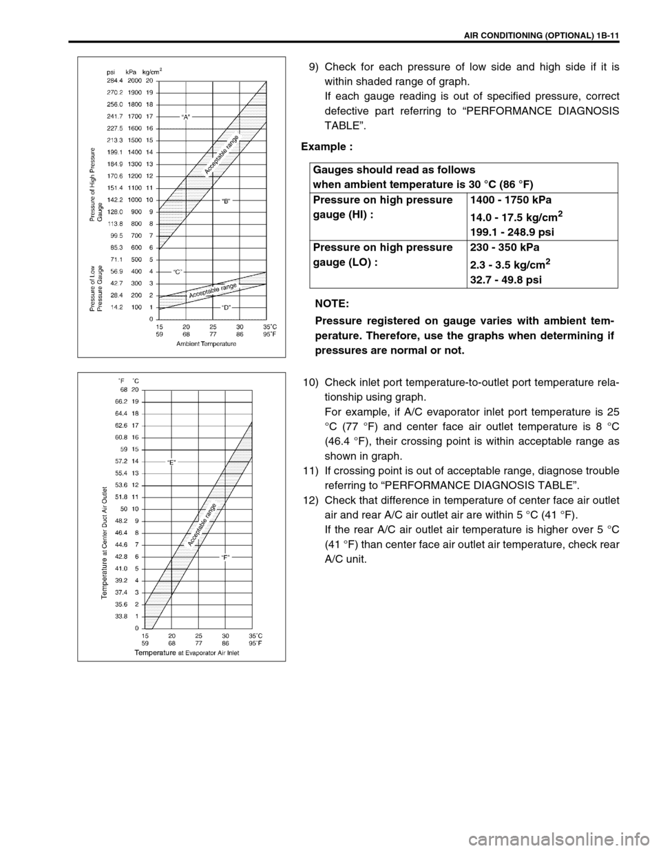 SUZUKI GRAND VITARA 1999 2.G Owners Manual AIR CONDITIONING (OPTIONAL) 1B-11
9) Check for each pressure of low side and high side if it is
within shaded range of graph.
If each gauge reading is out of specified pressure, correct
defective par SUZUKI GRAND VITARA 1999 2.G Owners Manual AIR CONDITIONING (OPTIONAL) 1B-11
9) Check for each pressure of low side and high side if it is
within shaded range of graph.
If each gauge reading is out of specified pressure, correct
defective par