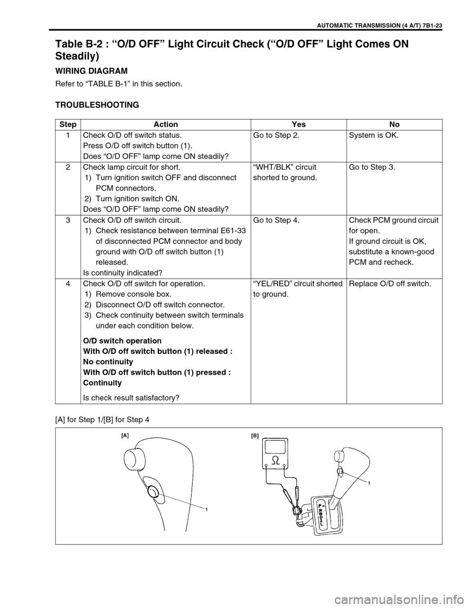 SUZUKI GRAND VITARA 1999 2.G Owners Manual AUTOMATIC TRANSMISSION (4 A/T) 7B1-23
Table B-2 : “O/D OFF” Light Circuit Check (“O/D OFF” Light Comes ON
Steadily)
WIRING DIAGRAM
Refer to “TABLE B-1” in this section.
TROUBLESHOOTING
[A SUZUKI GRAND VITARA 1999 2.G Owners Manual AUTOMATIC TRANSMISSION (4 A/T) 7B1-23
Table B-2 : “O/D OFF” Light Circuit Check (“O/D OFF” Light Comes ON
Steadily)
WIRING DIAGRAM
Refer to “TABLE B-1” in this section.
TROUBLESHOOTING
[A
