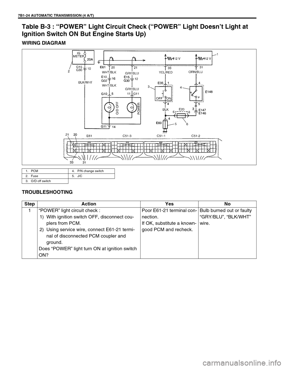 SUZUKI GRAND VITARA 1999 2.G Owners Manual 7B1-24 AUTOMATIC TRANSMISSION (4 A/T)
Table B-3 : “POWER” Light Circuit Check (“POWER” Light Doesn’t Light at 
Ignition Switch ON But Engine Starts Up)
WIRING DIAGRAM
TROUBLESHOOTING
1. PCM 