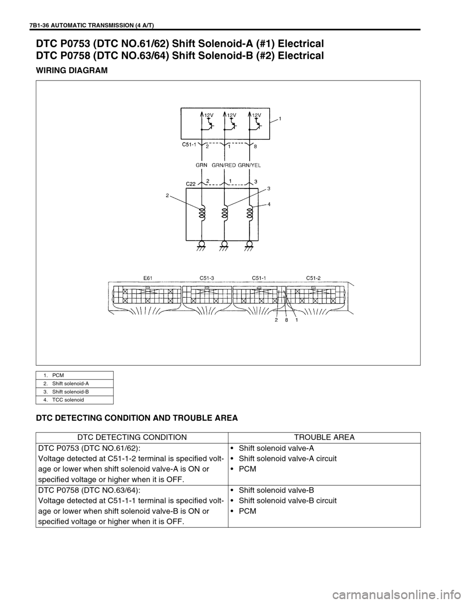 SUZUKI GRAND VITARA 1999 2.G Owners Manual 7B1-36 AUTOMATIC TRANSMISSION (4 A/T)
DTC P0753 (DTC NO.61/62) Shift Solenoid-A (#1) Electrical
DTC P0758 (DTC NO.63/64) Shift Solenoid-B (#2) Electrical
WIRING DIAGRAM
DTC DETECTING CONDITION AND TRO