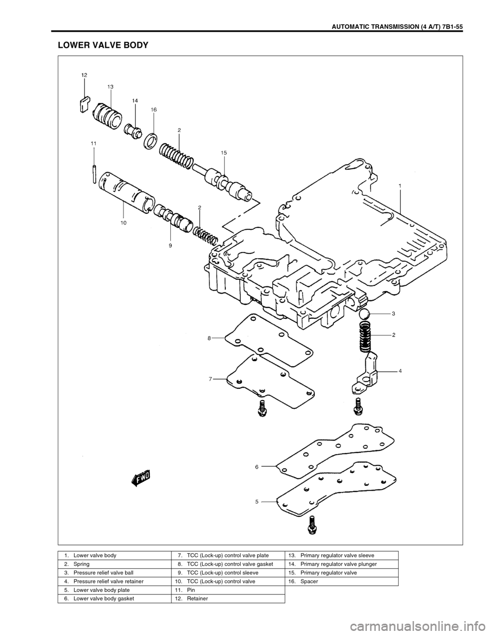 SUZUKI GRAND VITARA 1999 2.G Owners Manual AUTOMATIC TRANSMISSION (4 A/T) 7B1-55
LOWER VALVE BODY
1. Lower valve body 7. TCC (Lock-up) control valve plate 13. Primary regulator valve sleeve
2. Spring 8. TCC (Lock-up) control valve gasket 14. P