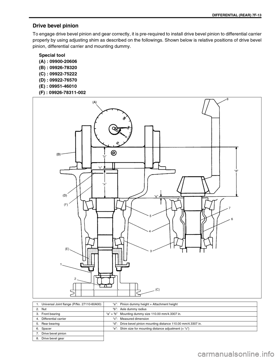 SUZUKI GRAND VITARA 1999 2.G Owners Manual DIFFERENTIAL (REAR) 7F-13
Drive bevel pinion
To engage drive bevel pinion and gear correctly, it is pre-required to install drive bevel pinion to differential carrier
properly by using adjusting shim 