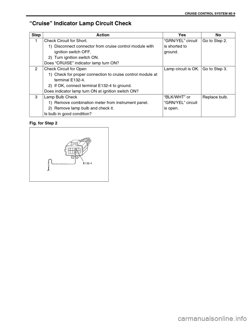 SUZUKI GRAND VITARA 1999 2.G Owners Manual CRUISE CONTROL SYSTEM 8E-9
“Cruise” Indicator Lamp Circuit Check
Fig. for Step 2Step Action Yes No
1 Check Circuit for Short.
1) Disconnect connector from cruise control module with 
ignition swit