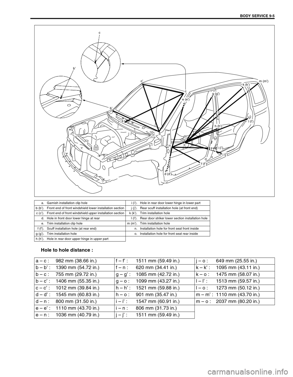 SUZUKI GRAND VITARA 1999 2.G Owners Manual BODY SERVICE 9-5
Hole to hole distance :
a. Garnish installation clip hole i (i’). Hole in rear door lower hinge in lower part
b (b’). Front end of front windshield lower installation section j ( SUZUKI GRAND VITARA 1999 2.G Owners Manual BODY SERVICE 9-5
Hole to hole distance :
a. Garnish installation clip hole i (i’). Hole in rear door lower hinge in lower part
b (b’). Front end of front windshield lower installation section j (