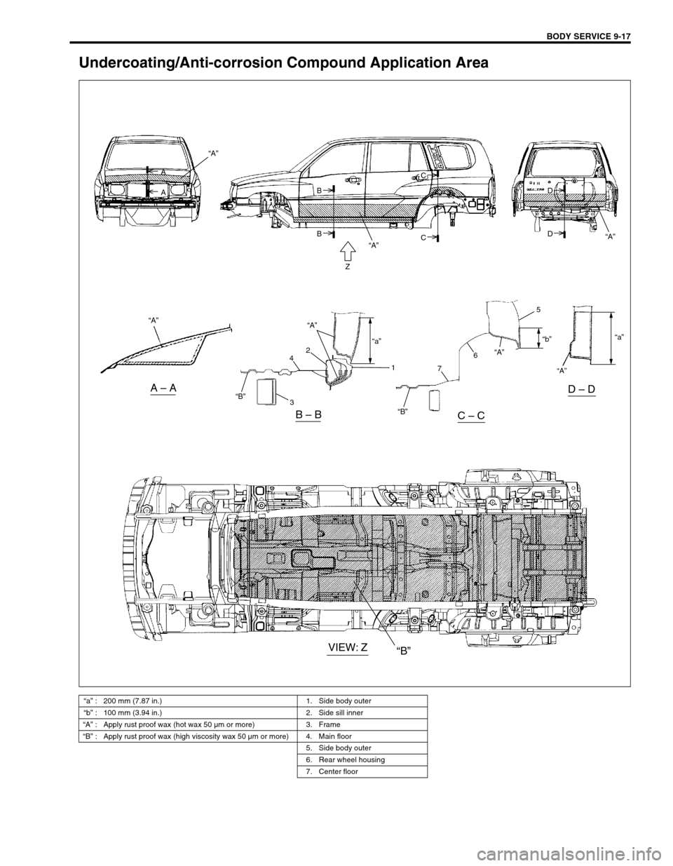 SUZUKI GRAND VITARA 1999 2.G Owners Manual BODY SERVICE 9-17
Undercoating/Anti-corrosion Compound Application Area
“a” : 200 mm (7.87 in.) 1. Side body outer
“b” : 100 mm (3.94 in.) 2. Side sill inner
“A” : Apply rust proof wax (ho