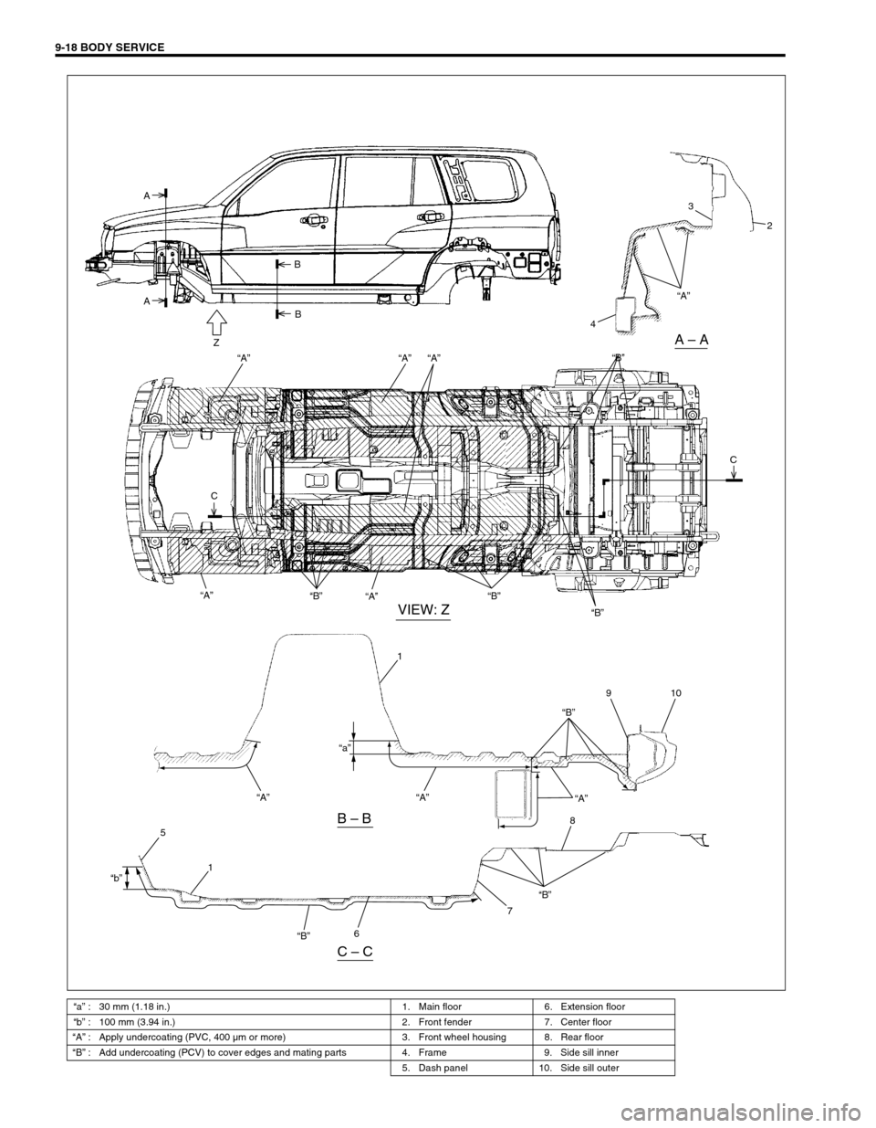 SUZUKI GRAND VITARA 1999 2.G Owners Manual 9-18 BODY SERVICE
“a” : 30 mm (1.18 in.) 1. Main floor 6. Extension floor
“b” : 100 mm (3.94 in.) 2. Front fender 7. Center floor
“A” : Apply undercoating (PVC, 400 µm or more) 3. Front w
