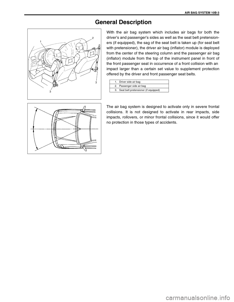 SUZUKI GRAND VITARA 1999 2.G Owners Manual AIR BAG SYSTEM 10B-3
General Description
With the air bag system which includes air bags for both the
driver’s and passenger’s sides as well as the seat belt pretension-
ers (if equipped), the sag