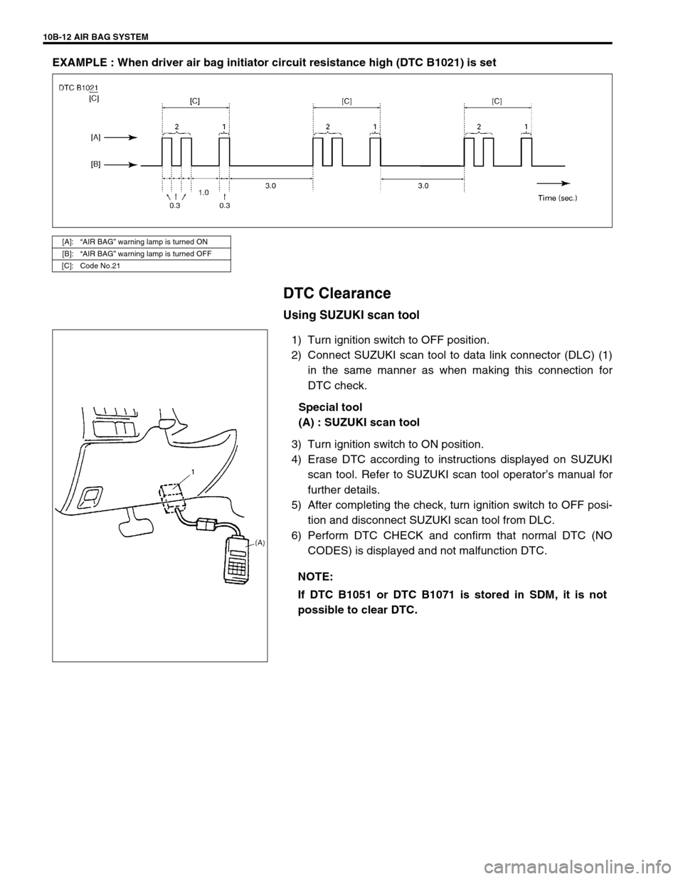 SUZUKI GRAND VITARA 1999 2.G Owners Manual 10B-12 AIR BAG SYSTEM
EXAMPLE : When driver air bag initiator circuit resistance high (DTC B1021) is set
DTC Clearance
Using SUZUKI scan tool
1) Turn ignition switch to OFF position.
2) Connect SUZUKI