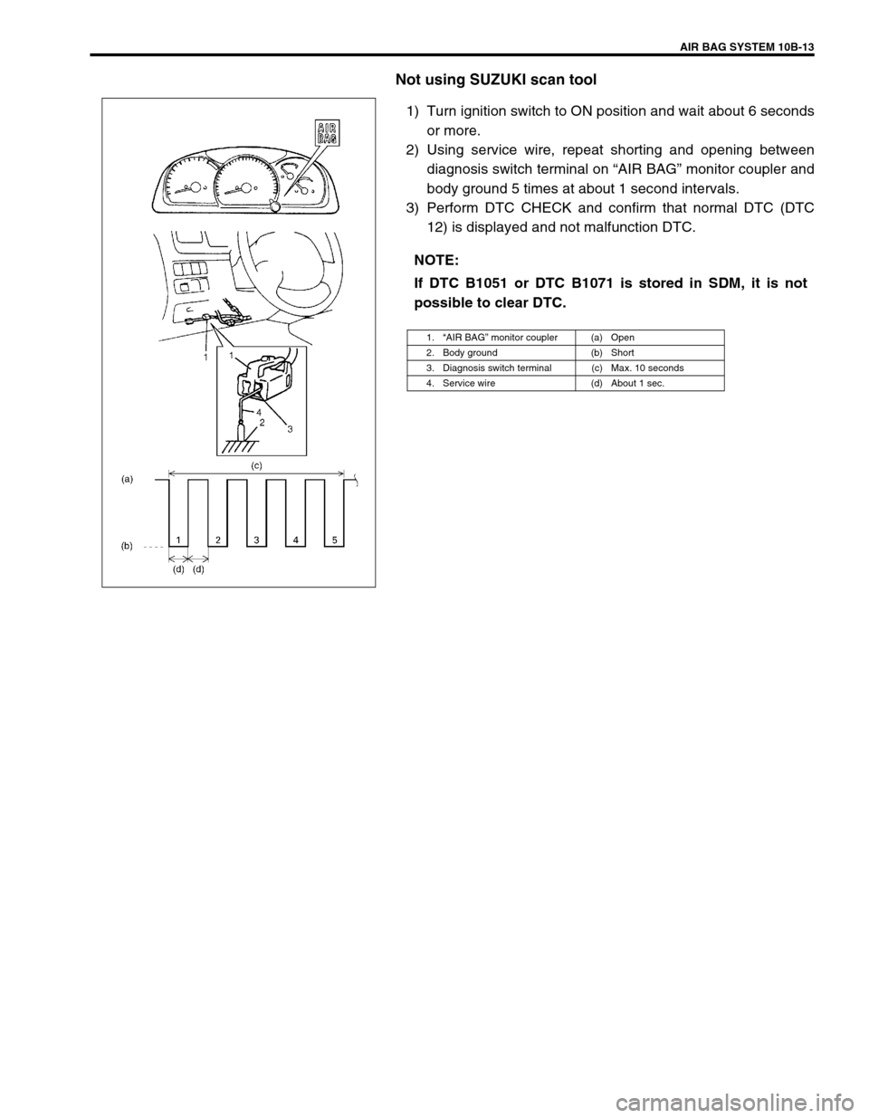 SUZUKI GRAND VITARA 1999 2.G Owners Manual AIR BAG SYSTEM 10B-13
Not using SUZUKI scan tool
1) Turn ignition switch to ON position and wait about 6 seconds
or more.
2) Using service wire, repeat shorting and opening between
diagnosis switch te