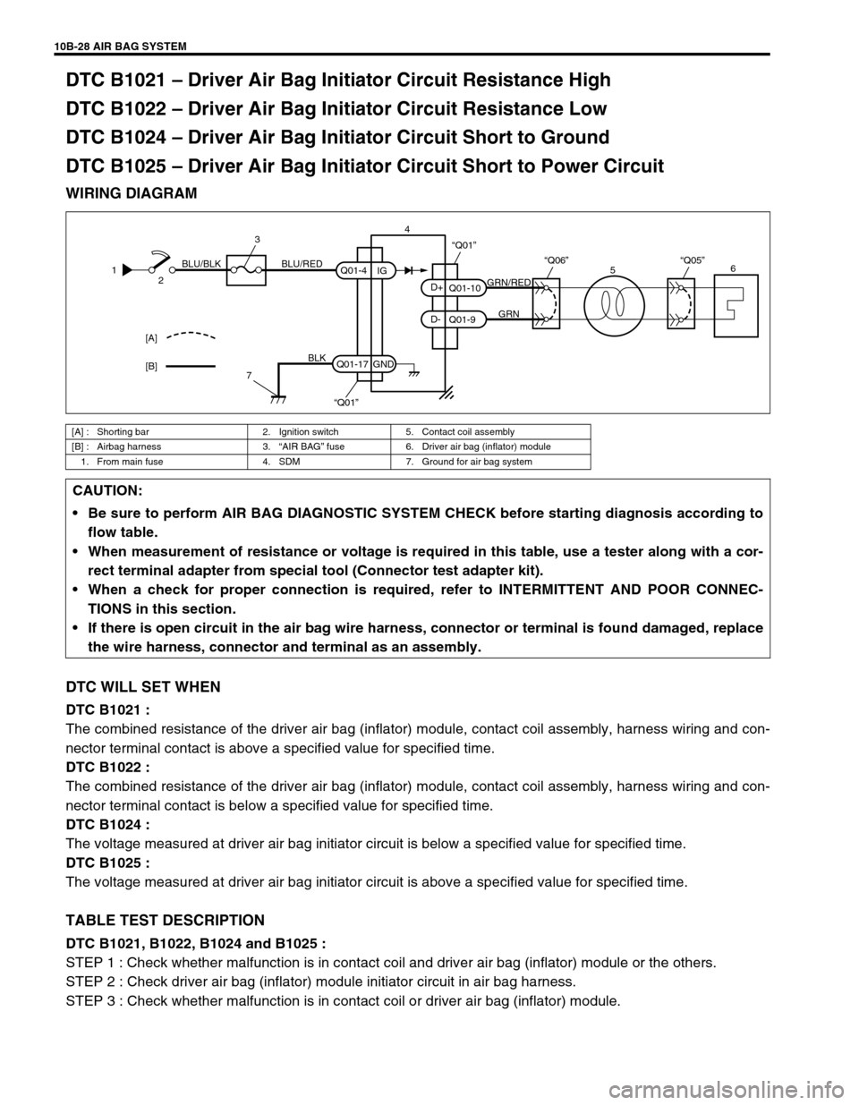 SUZUKI GRAND VITARA 1999 2.G Owners Manual 10B-28 AIR BAG SYSTEM
DTC B1021 – Driver Air Bag Initiator Circuit Resistance High
DTC B1022 – Driver Air Bag Initiator Circuit Resistance Low
DTC B1024 – Driver Air Bag Initiator Circuit Short SUZUKI GRAND VITARA 1999 2.G Owners Manual 10B-28 AIR BAG SYSTEM
DTC B1021 – Driver Air Bag Initiator Circuit Resistance High
DTC B1022 – Driver Air Bag Initiator Circuit Resistance Low
DTC B1024 – Driver Air Bag Initiator Circuit Short