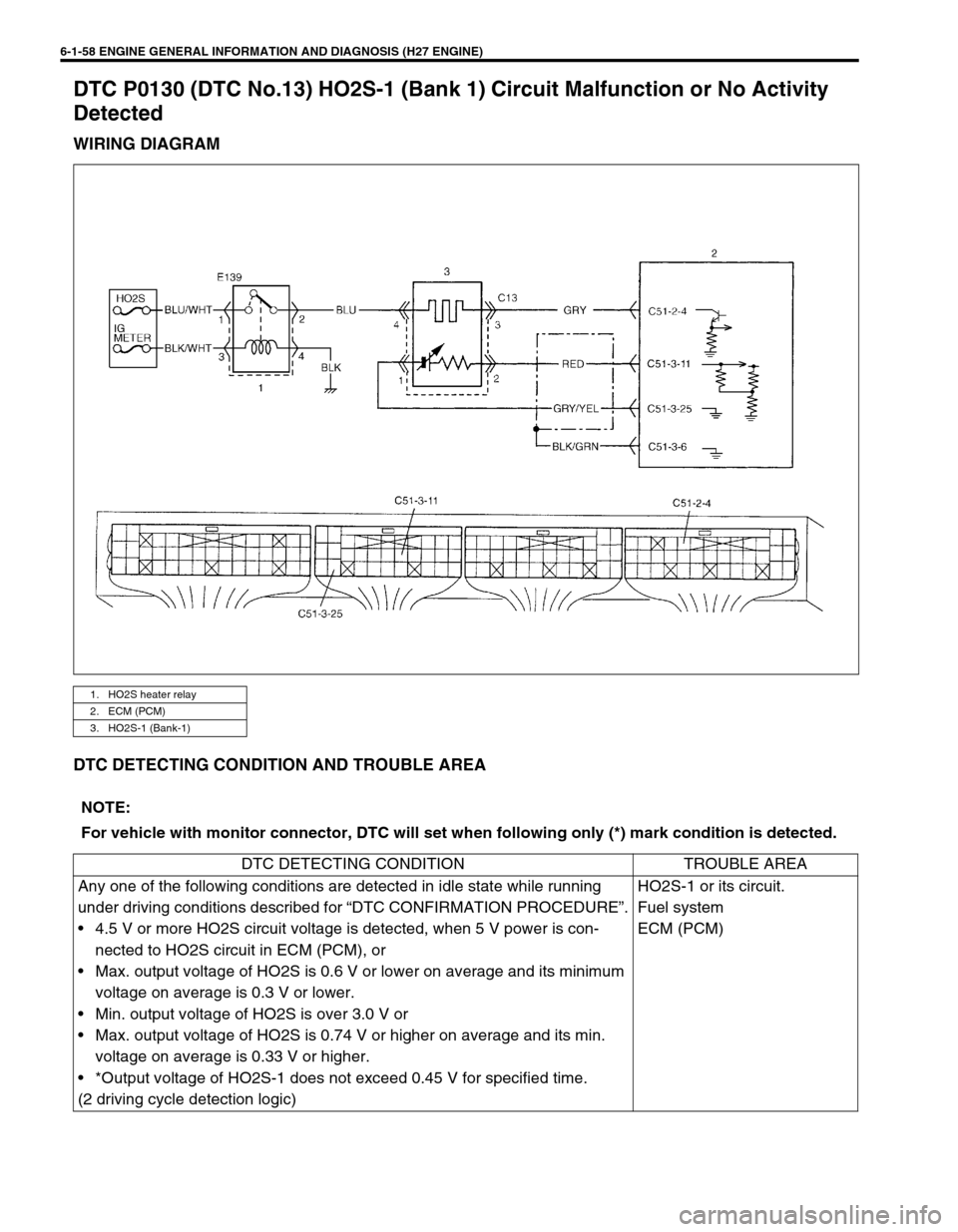 SUZUKI GRAND VITARA 2001 2.G Owners Manual 6-1-58 ENGINE GENERAL INFORMATION AND DIAGNOSIS (H27 ENGINE)
DTC P0130 (DTC No.13) HO2S-1 (Bank 1) Circuit Malfunction or No Activity
Detected
WIRING DIAGRAM
DTC DETECTING CONDITION AND TROUBLE AREA
SUZUKI GRAND VITARA 2001 2.G Owners Manual 6-1-58 ENGINE GENERAL INFORMATION AND DIAGNOSIS (H27 ENGINE)
DTC P0130 (DTC No.13) HO2S-1 (Bank 1) Circuit Malfunction or No Activity
Detected
WIRING DIAGRAM
DTC DETECTING CONDITION AND TROUBLE AREA