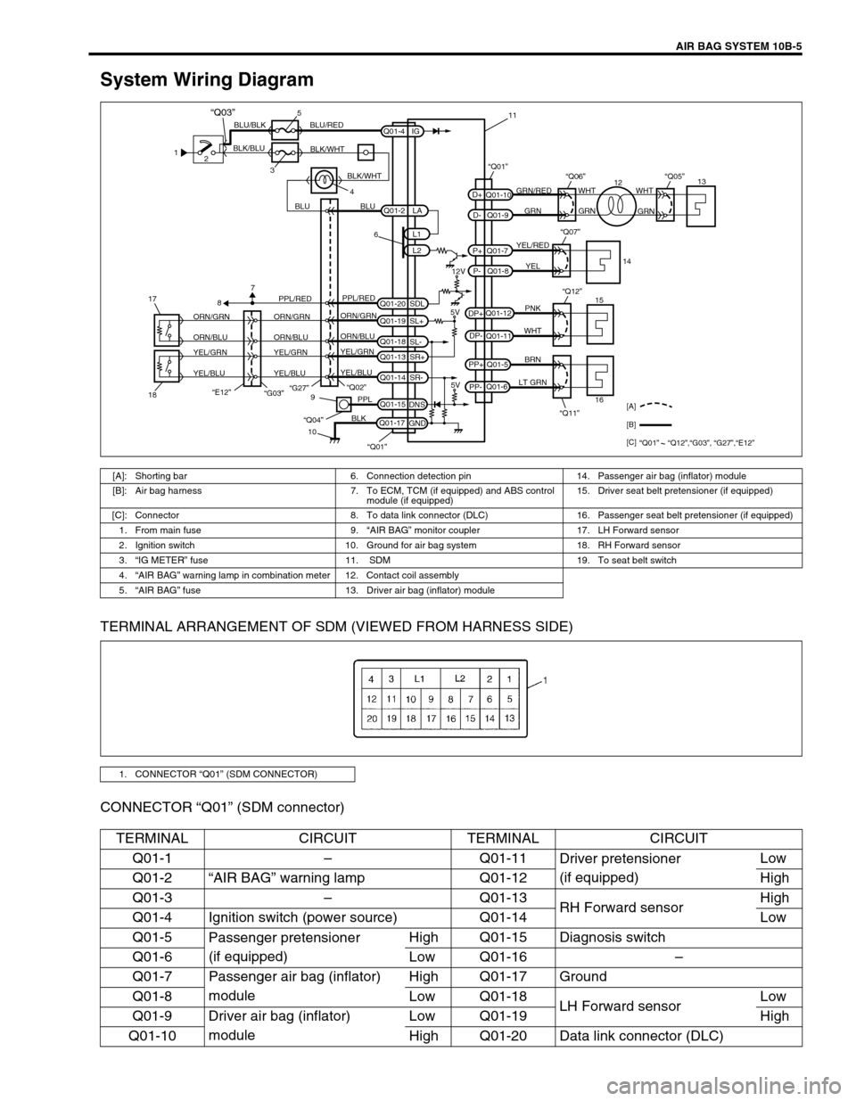 SUZUKI GRAND VITARA 2001 2.G Owners Manual AIR BAG SYSTEM 10B-5
System Wiring Diagram
TERMINAL ARRANGEMENT OF SDM (VIEWED FROM HARNESS SIDE)
CONNECTOR “Q01” (SDM connector)
1
2
35
4 BLK/BLUBLU/BLK BLU/RED
BLK/WHT
BLU BLUGRN/RED
GRN GRNWHT SUZUKI GRAND VITARA 2001 2.G Owners Manual AIR BAG SYSTEM 10B-5
System Wiring Diagram
TERMINAL ARRANGEMENT OF SDM (VIEWED FROM HARNESS SIDE)
CONNECTOR “Q01” (SDM connector)
1
2
35
4 BLK/BLUBLU/BLK BLU/RED
BLK/WHT
BLU BLUGRN/RED
GRN GRNWHT