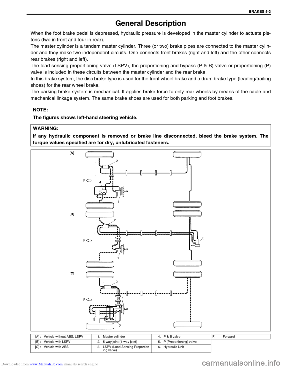 SUZUKI JIMNY 2005 3.G Service Workshop Manual Downloaded from www.Manualslib.com manuals search engine BRAKES 5-3
General Description
When the foot brake pedal is depressed, hydraulic pressure is developed in the master cylinder to actuate pis-
t