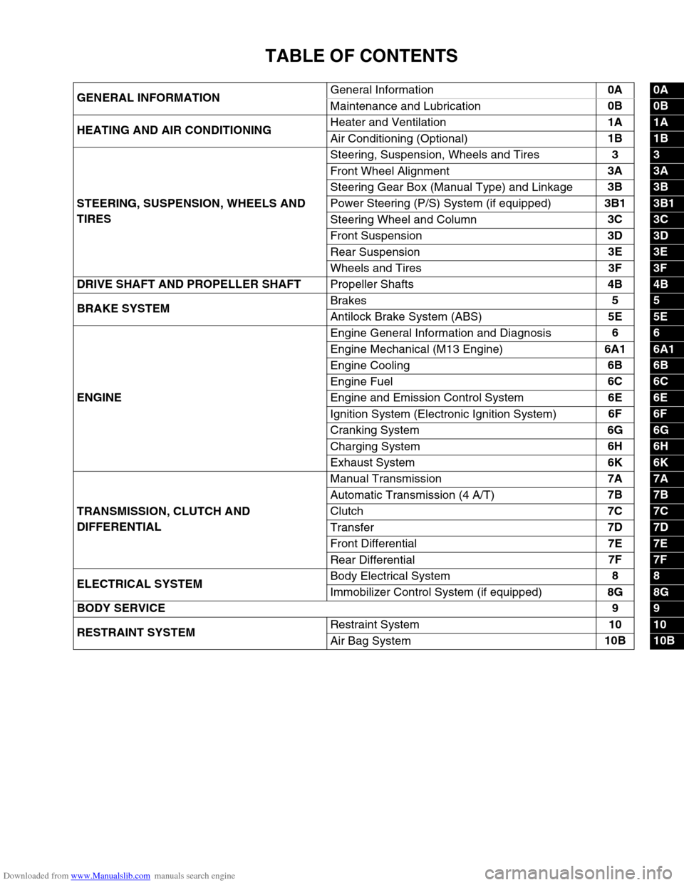 SUZUKI JIMNY 2005 3.G Service Workshop Manual Downloaded from www.Manualslib.com manuals search engine TABLE OF CONTENTS
GENERAL INFORMATIONGeneral Information0A0A
Maintenance and Lubrication0B
0B
HEATING AND AIR CONDITIONINGHeater and Ventilatio