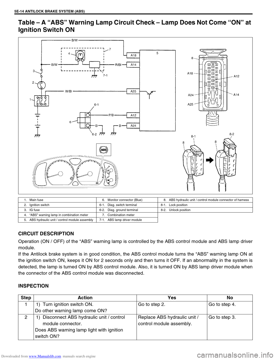 SUZUKI JIMNY 2005 3.G Service Workshop Manual Downloaded from www.Manualslib.com manuals search engine 5E-14 ANTILOCK BRAKE SYSTEM (ABS)
Table – A “ABS” Warning Lamp Circuit Check – Lamp Does Not Come “ON” at
Ignition Switch ON
CIRCU SUZUKI JIMNY 2005 3.G Service Workshop Manual Downloaded from www.Manualslib.com manuals search engine 5E-14 ANTILOCK BRAKE SYSTEM (ABS)
Table – A “ABS” Warning Lamp Circuit Check – Lamp Does Not Come “ON” at
Ignition Switch ON
CIRCU