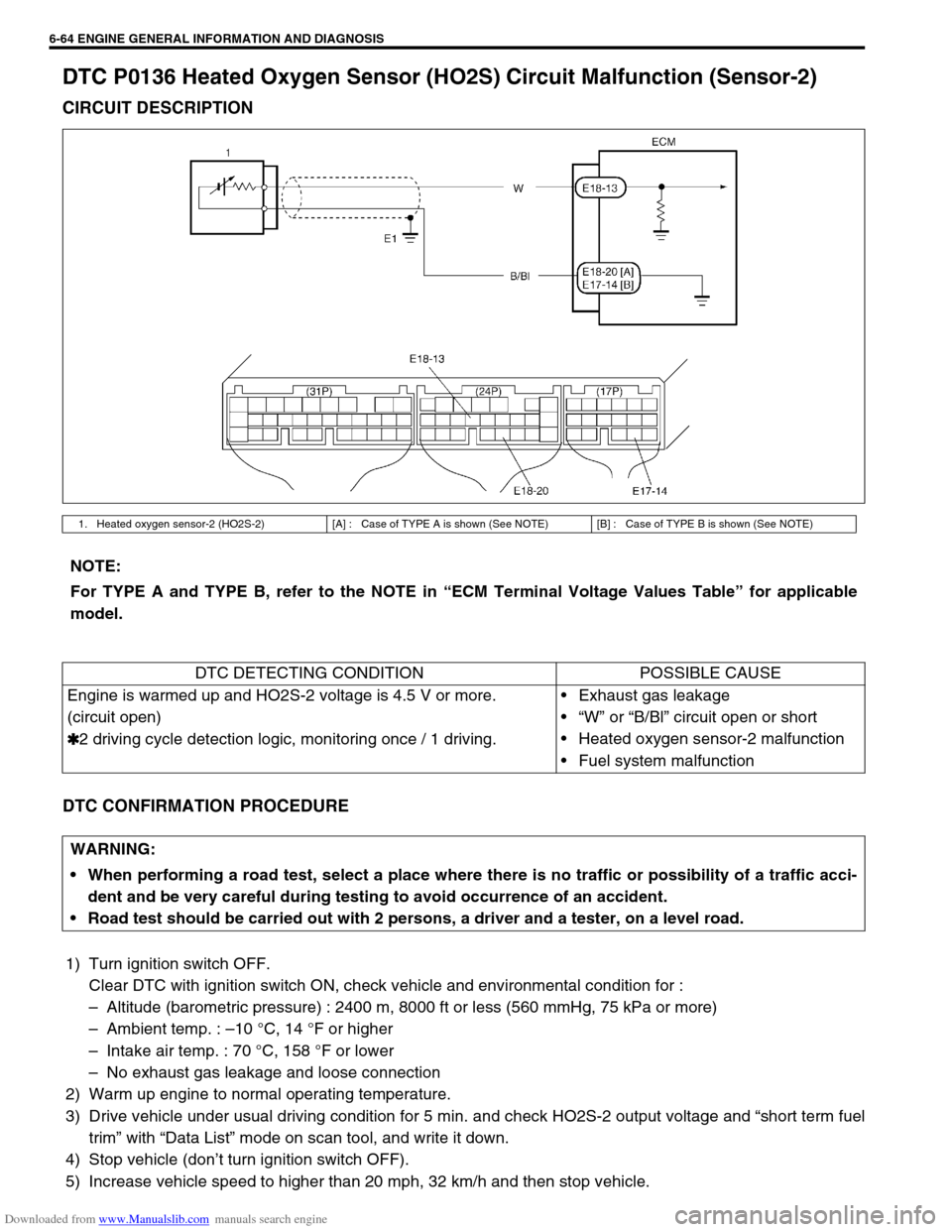 SUZUKI JIMNY 2005 3.G Service Workshop Manual Downloaded from www.Manualslib.com manuals search engine 6-64 ENGINE GENERAL INFORMATION AND DIAGNOSIS
DTC P0136 Heated Oxygen Sensor (HO2S) Circuit Malfunction (Sensor-2)
CIRCUIT DESCRIPTION
DTC CONF