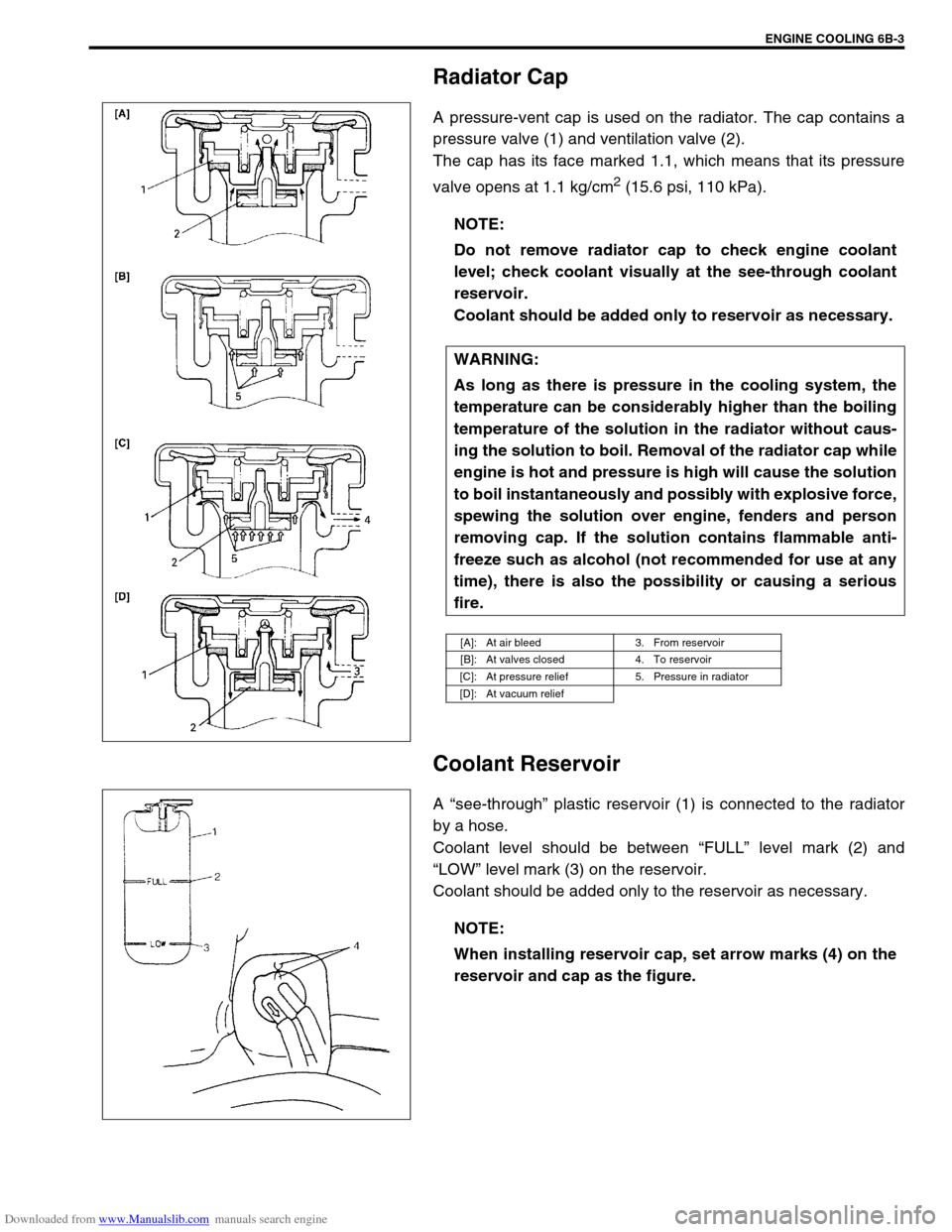 SUZUKI JIMNY 2005 3.G Service Workshop Manual Downloaded from www.Manualslib.com manuals search engine ENGINE COOLING 6B-3
Radiator Cap
A pressure-vent cap is used on the radiator. The cap contains a
pressure valve (1) and ventilation valve (2). 