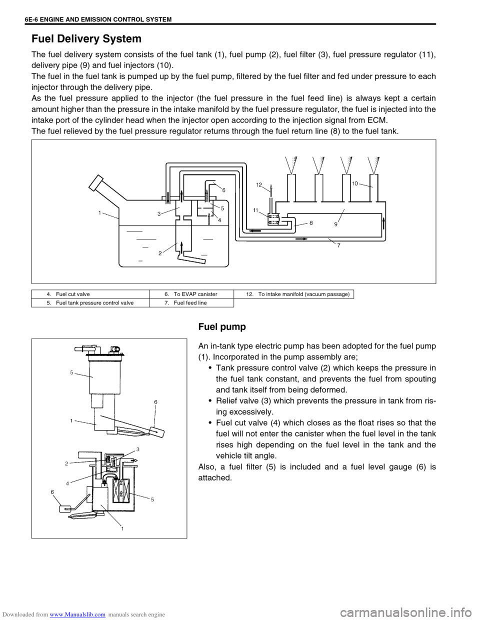 SUZUKI JIMNY 2005 3.G Service Workshop Manual Downloaded from www.Manualslib.com manuals search engine 6E-6 ENGINE AND EMISSION CONTROL SYSTEM
Fuel Delivery System
The fuel delivery system consists of the fuel tank (1), fuel pump (2), fuel filter SUZUKI JIMNY 2005 3.G Service Workshop Manual Downloaded from www.Manualslib.com manuals search engine 6E-6 ENGINE AND EMISSION CONTROL SYSTEM
Fuel Delivery System
The fuel delivery system consists of the fuel tank (1), fuel pump (2), fuel filter