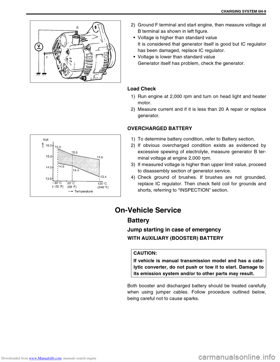 SUZUKI JIMNY 2005 3.G Service Workshop Manual Downloaded from www.Manualslib.com manuals search engine CHARGING SYSTEM 6H-9
2) Ground F terminal and start engine, then measure voltage at
B terminal as shown in left figure.
Voltage is higher than