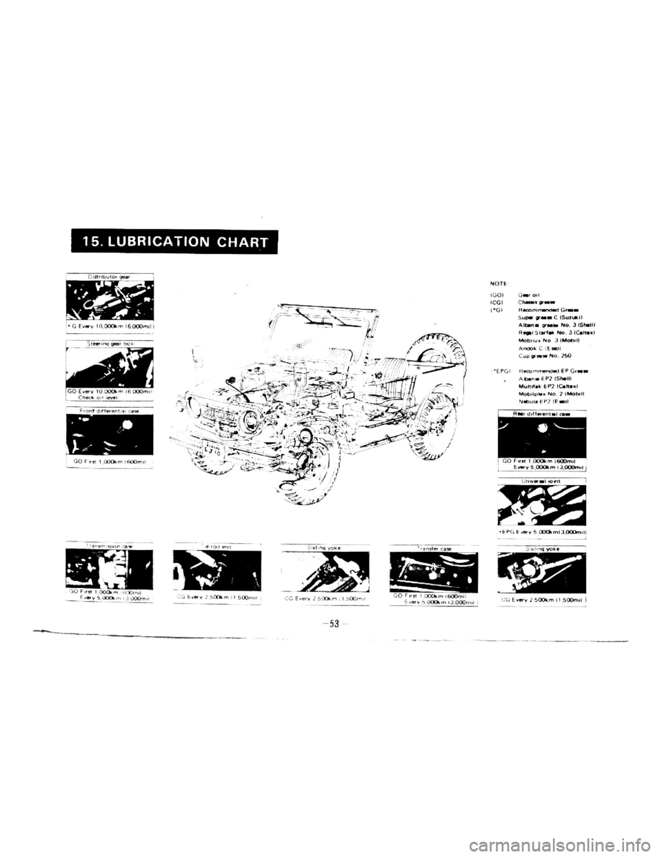 SUZUKI LJ10 1975 1.G Owners Manual 