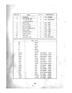 Page 53