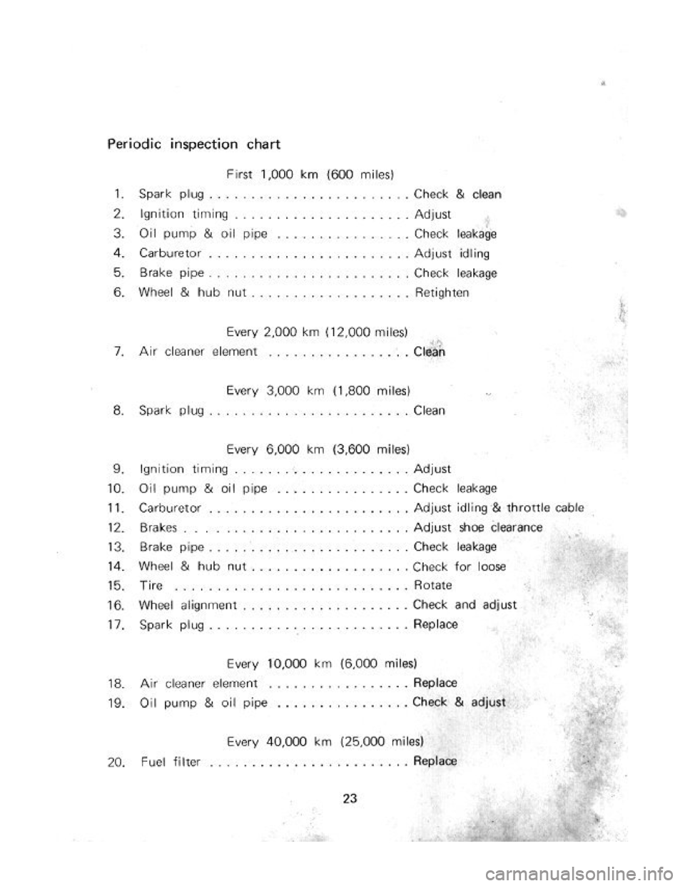 SUZUKI LJ20 1975 1.G Owners Manual 