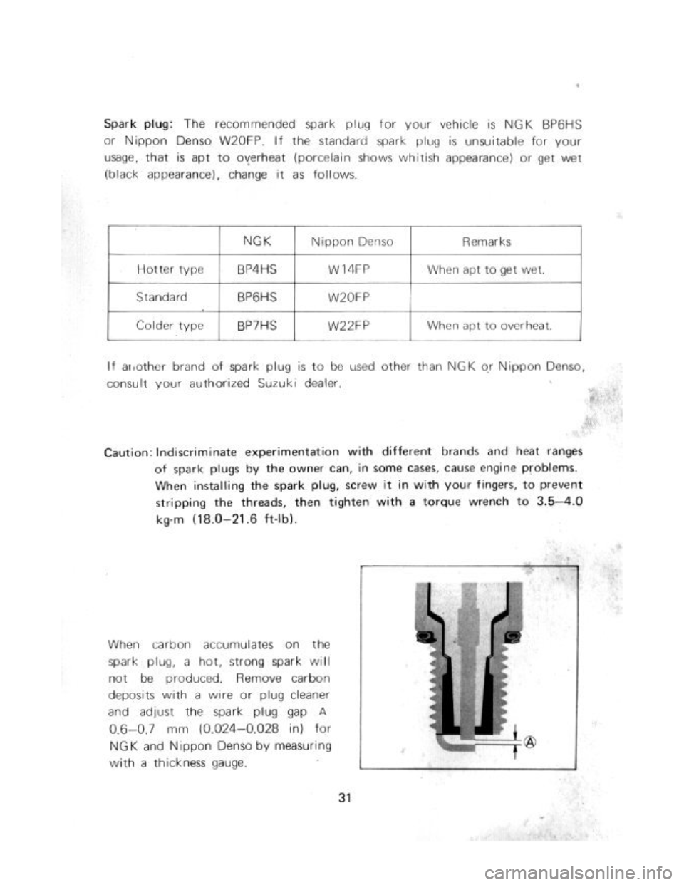 SUZUKI LJ20 1975 1.G Owners Manual 
