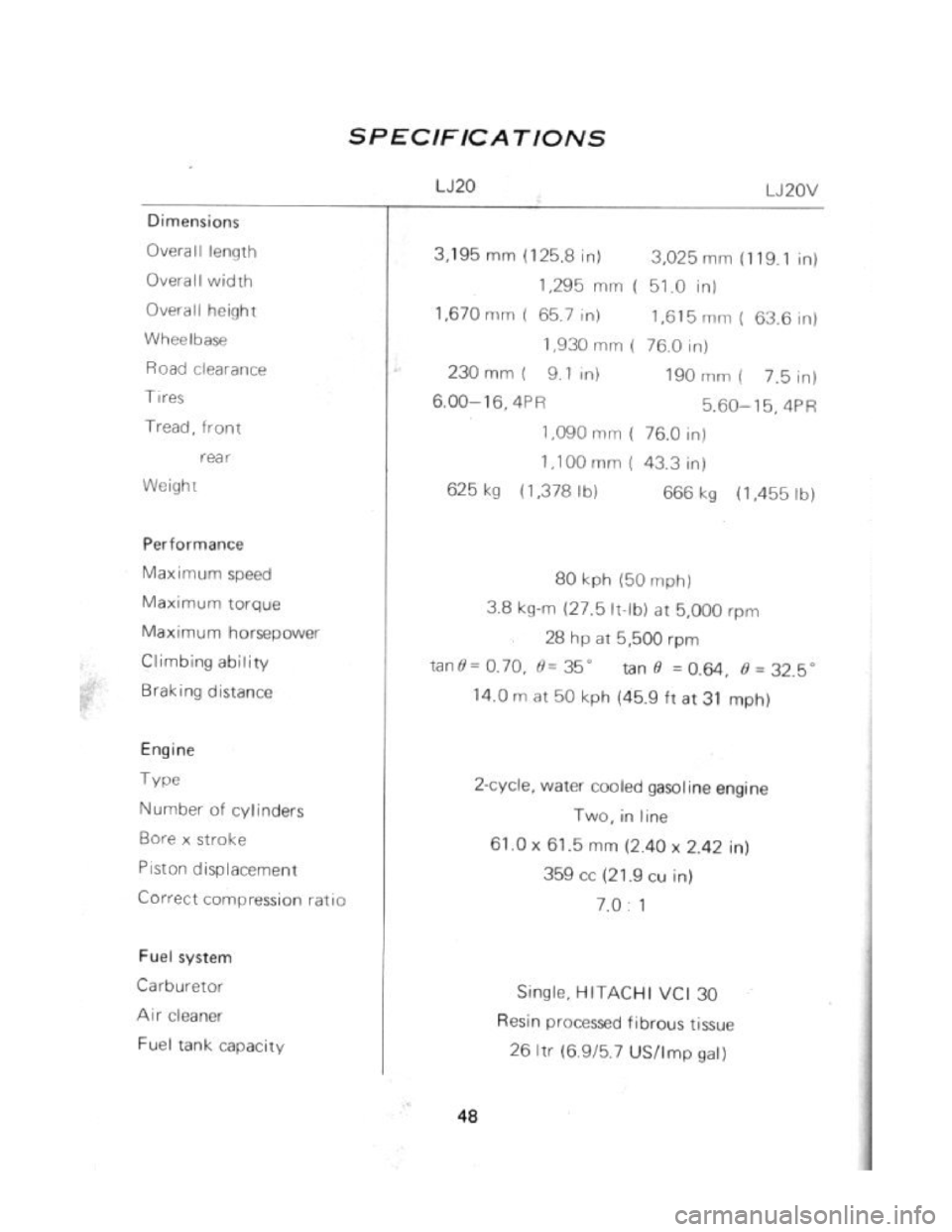 SUZUKI LJ20 1975 1.G Owners Manual 