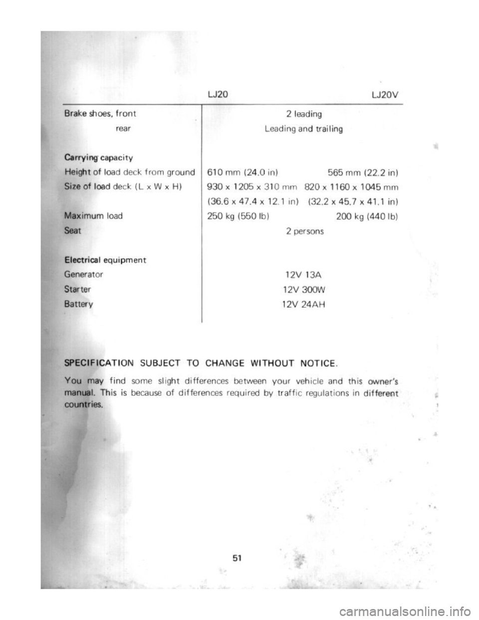 SUZUKI LJ20 1975 1.G Owners Manual 