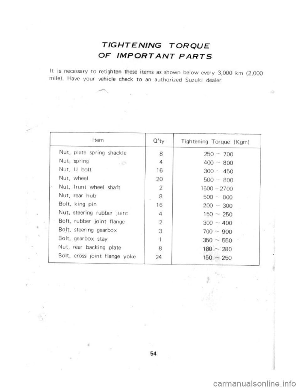 SUZUKI LJ20 1975 1.G Owners Manual 