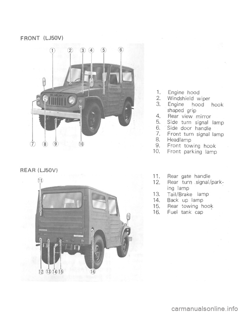 SUZUKI LJ50 1975 1.G Owners Manual 