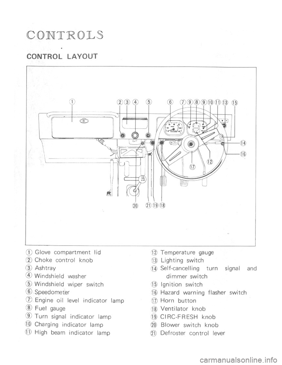 SUZUKI LJ50 1975 1.G Owners Manual 