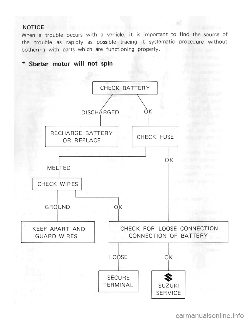 SUZUKI LJ50 1975 1.G Owners Manual 