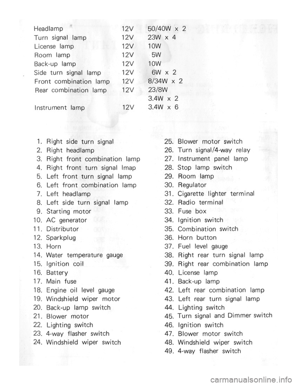 SUZUKI LJ50 1975 1.G Owners Manual 