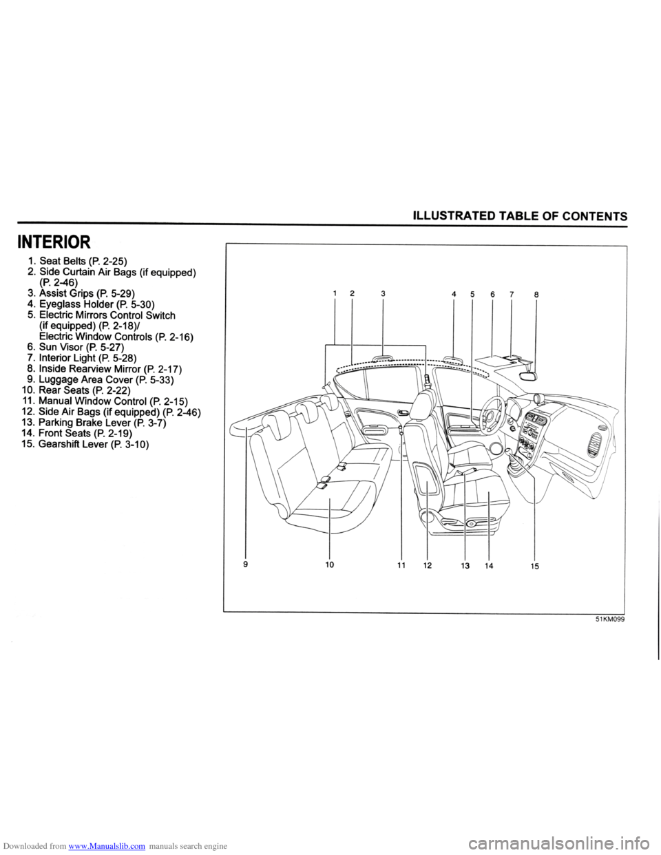 SUZUKI SPLASH 2005 1.G Owners Manual Downloaded from www.Manualslib.com manuals search engine   