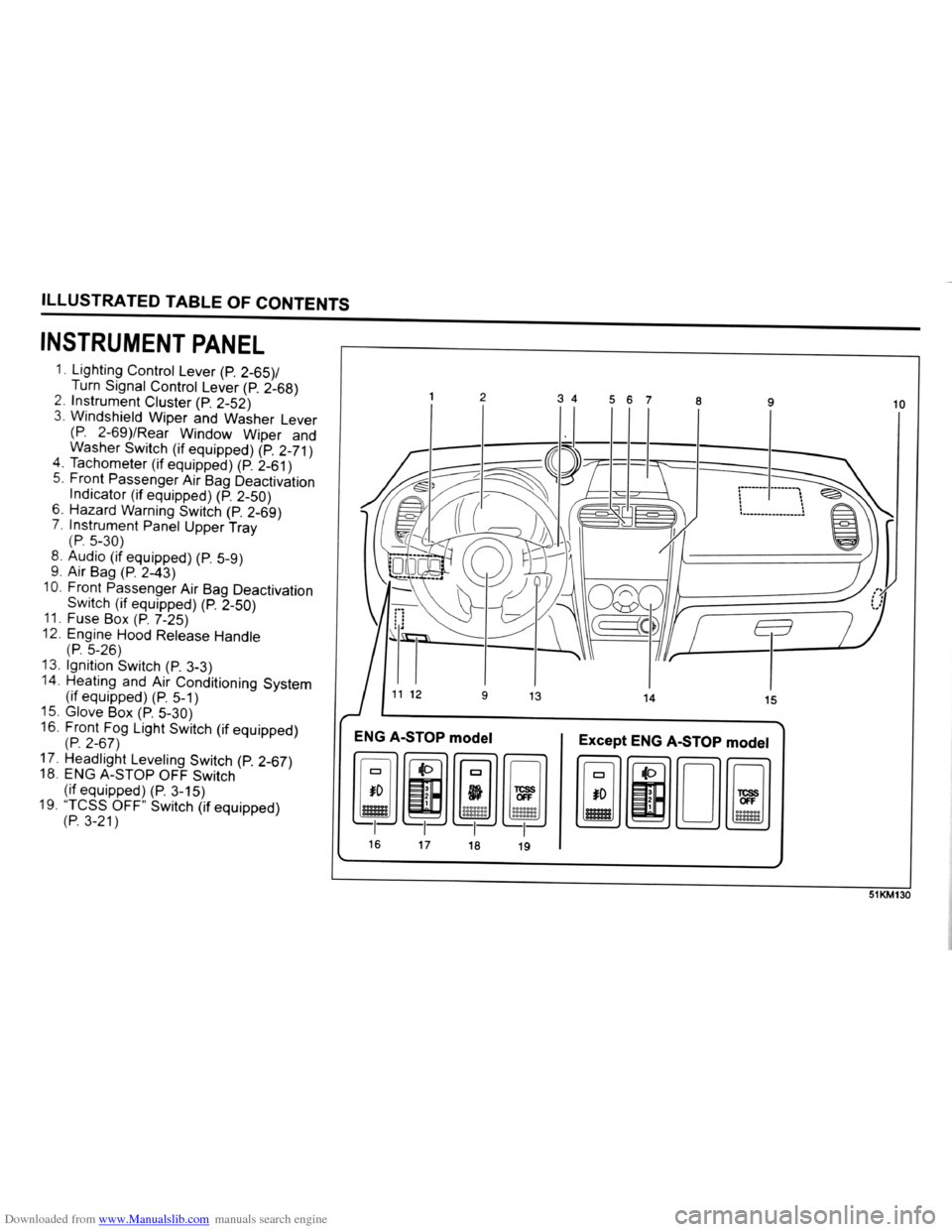 SUZUKI SPLASH 2005 1.G Owners Manual Downloaded from www.Manualslib.com manuals search engine   
