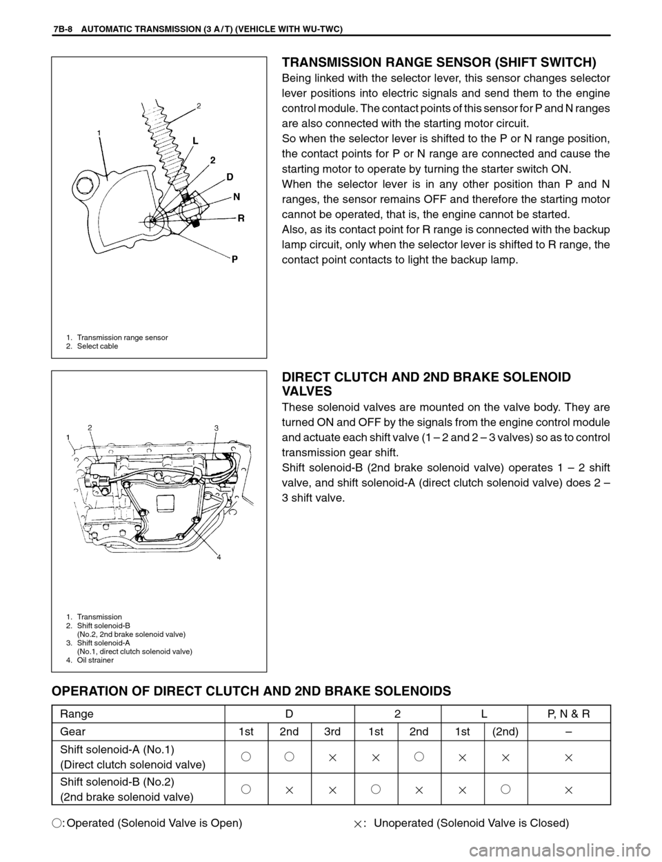 SUZUKI SWIFT 2000 1.G SF310 Service Workshop Manual 1. Transmission range sensor
2. Select cable
1. Transmission
2. Shift solenoid-B
(No.2, 2nd brake solenoid valve)
3. Shift solenoid-A
(No.1, direct clutch solenoid valve)
4. Oil strainer
7B-8 AUTOMA SUZUKI SWIFT 2000 1.G SF310 Service Workshop Manual 1. Transmission range sensor
2. Select cable
1. Transmission
2. Shift solenoid-B
(No.2, 2nd brake solenoid valve)
3. Shift solenoid-A
(No.1, direct clutch solenoid valve)
4. Oil strainer
7B-8 AUTOMA