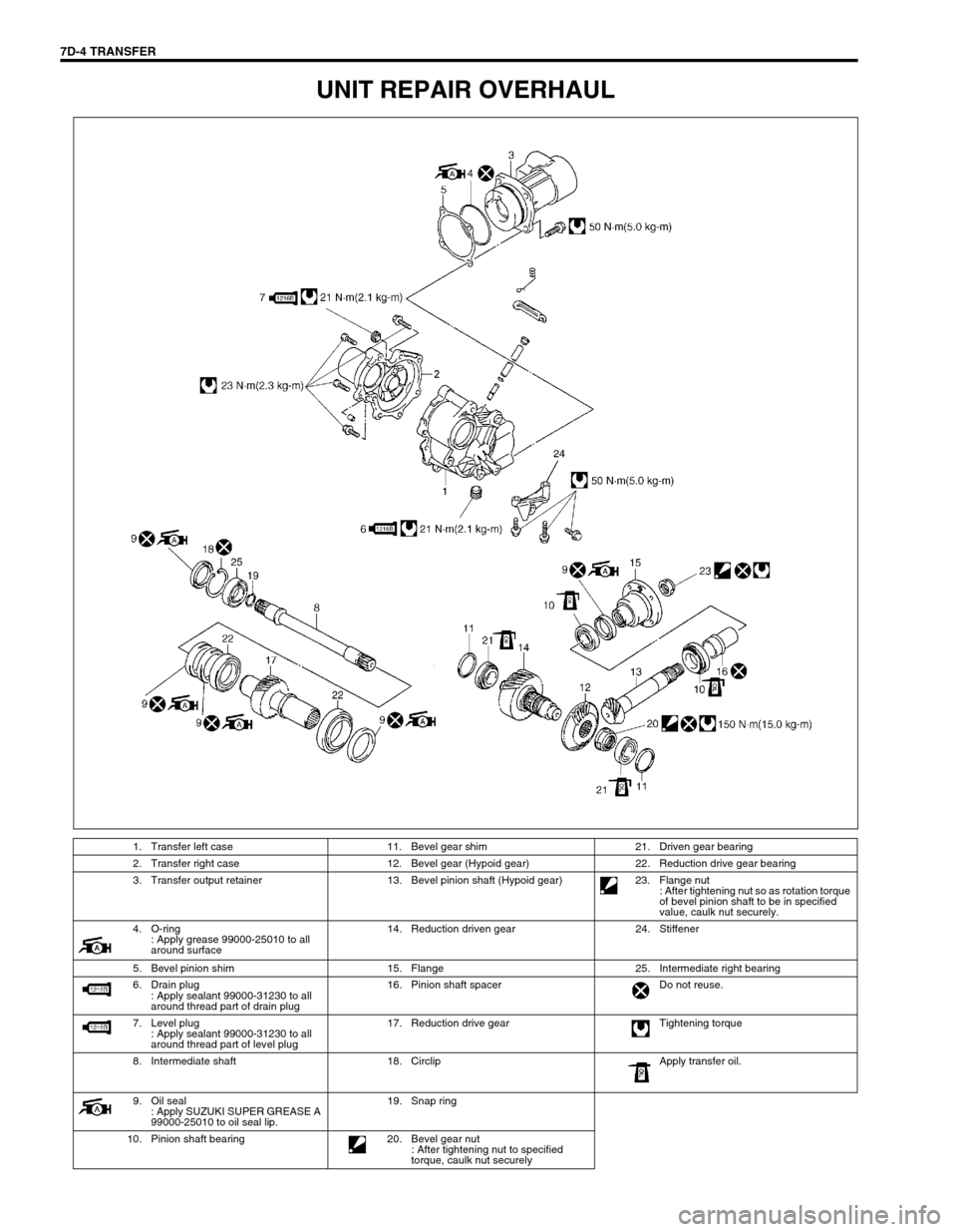 SUZUKI SWIFT 2000 1.G Transmission Service Workshop Manual 7D-4 TRANSFER
UNIT REPAIR OVERHAUL
1. Transfer left case 11. Bevel gear shim 21. Driven gear bearing
2. Transfer right case 12. Bevel gear (Hypoid gear) 22. Reduction drive gear bearing
3. Transfer ou SUZUKI SWIFT 2000 1.G Transmission Service Workshop Manual 7D-4 TRANSFER
UNIT REPAIR OVERHAUL
1. Transfer left case 11. Bevel gear shim 21. Driven gear bearing
2. Transfer right case 12. Bevel gear (Hypoid gear) 22. Reduction drive gear bearing
3. Transfer ou