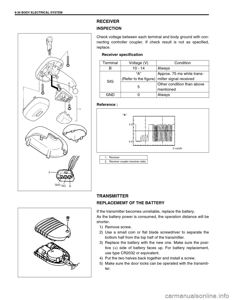 SUZUKI SWIFT 2000 1.G Transmission Service Workshop Manual 8-30 BODY ELECTRICAL SYSTEM
RECEIVER
INSPECTION
Check voltage between each terminal and body ground with con-
necting controller coupler. If check result is not as specified,
replace.
Receiver specifi SUZUKI SWIFT 2000 1.G Transmission Service Workshop Manual 8-30 BODY ELECTRICAL SYSTEM
RECEIVER
INSPECTION
Check voltage between each terminal and body ground with con-
necting controller coupler. If check result is not as specified,
replace.
Receiver specifi