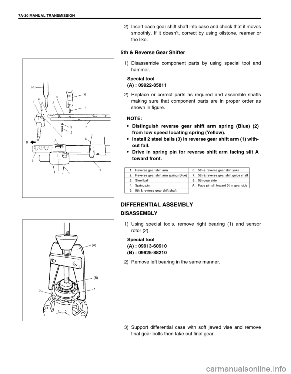SUZUKI SWIFT 2000 1.G Transmission Service Workshop Manual 7A-30 MANUAL TRANSMISSION
2) Insert each gear shift shaft into case and check that it moves
smoothly. If it doesn’t, correct by using oilstone, reamer or
the like.
5th & Reverse Gear Shifter
1) Disa SUZUKI SWIFT 2000 1.G Transmission Service Workshop Manual 7A-30 MANUAL TRANSMISSION
2) Insert each gear shift shaft into case and check that it moves
smoothly. If it doesn’t, correct by using oilstone, reamer or
the like.
5th & Reverse Gear Shifter
1) Disa