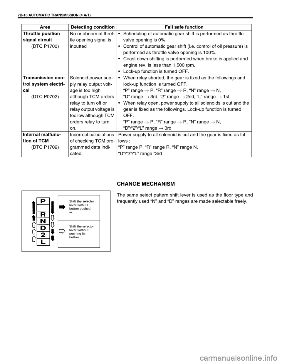SUZUKI SWIFT 2000 1.G Transmission Service Workshop Manual 7B-10 AUTOMATIC TRANSMISSION (4 A/T)
CHANGE MECHANISM
The same select pattern shift lever is used as the floor type and
frequently used “N” and “D” ranges are made selectable freely. Throttle SUZUKI SWIFT 2000 1.G Transmission Service Workshop Manual 7B-10 AUTOMATIC TRANSMISSION (4 A/T)
CHANGE MECHANISM
The same select pattern shift lever is used as the floor type and
frequently used “N” and “D” ranges are made selectable freely. Throttle